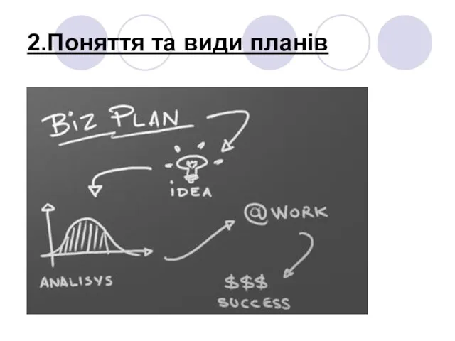 2.Поняття та види планів