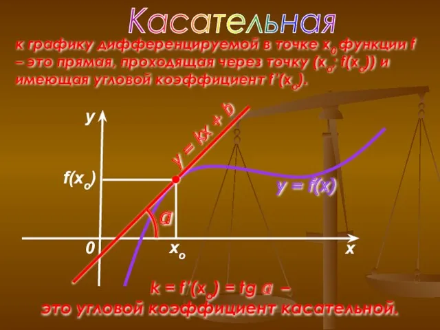 k = f ′(xo) = tg α – это угловой