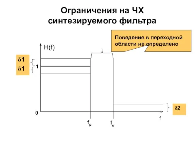 Ограничения на ЧХ синтезируемого фильтра Поведение в переходной области не определено 1 δ1
