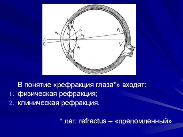 В понятие «рефракция глаза*» входят: физическая рефракция; клиническая рефракция. * лат. refractus – «преломленный»