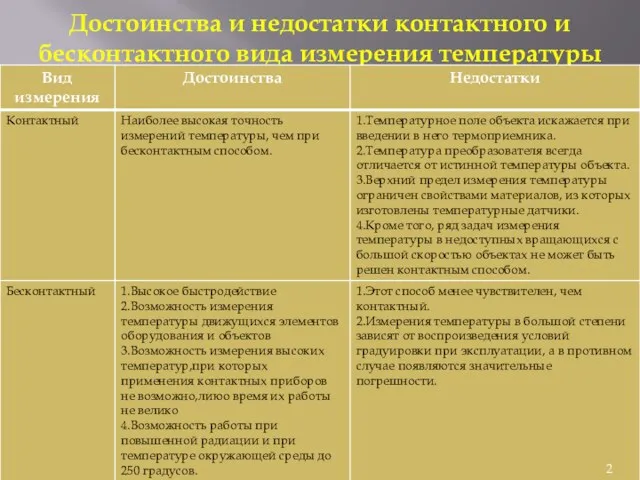 Достоинства и недостатки контактного и бесконтактного вида измерения температуры 2