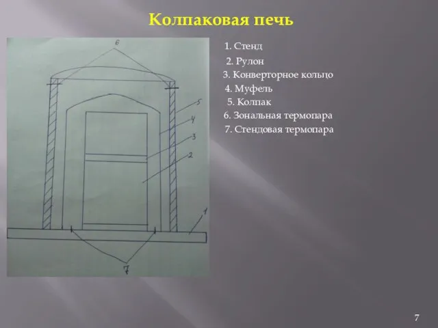 Колпаковая печь 1. Стенд 2. Рулон 3. Конверторное кольцо 4.