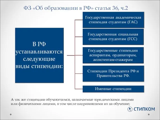 ФЗ «Об образовании в РФ» статья 36, ч.2 А так