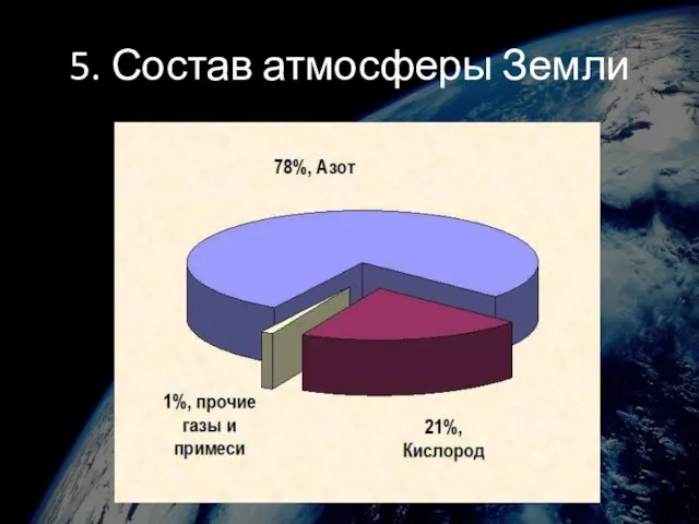 5. Состав атмосферы Земли