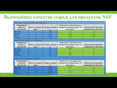 Высочайшее качество сырья для продуктов NSP