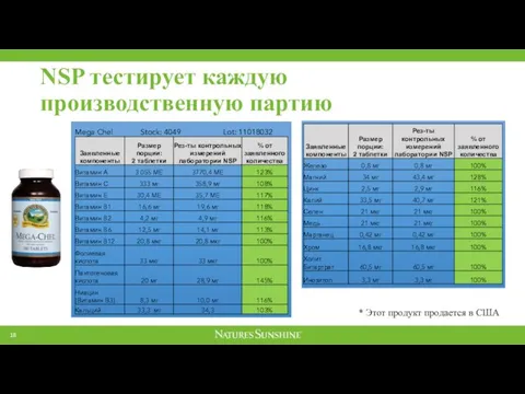 NSP тестирует каждую производственную партию * Этот продукт продается в США