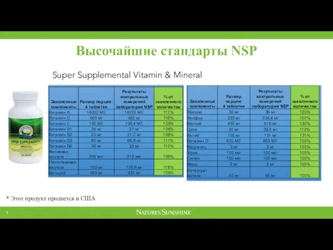 Высочайшие стандарты NSP Super Supplemental Vitamin & Mineral * Этот продукт продается в США
