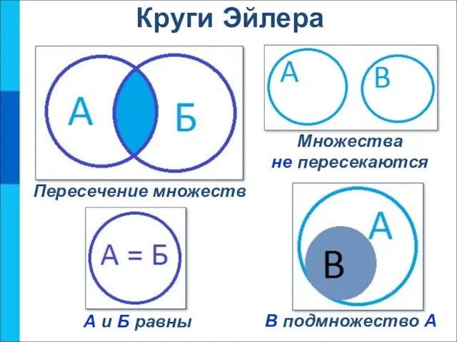 Круги Эйлера