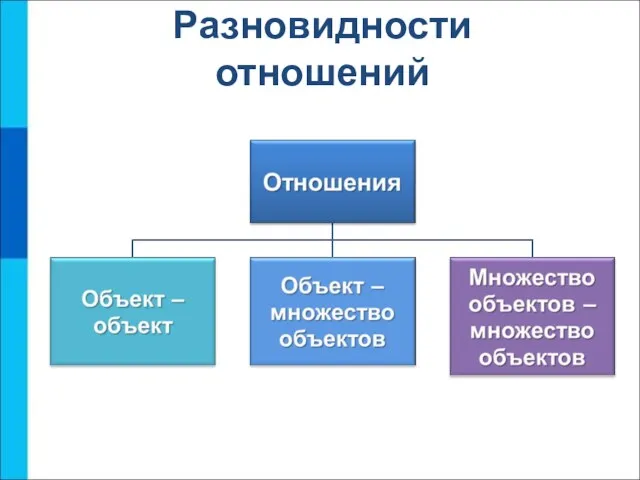 Разновидности отношений