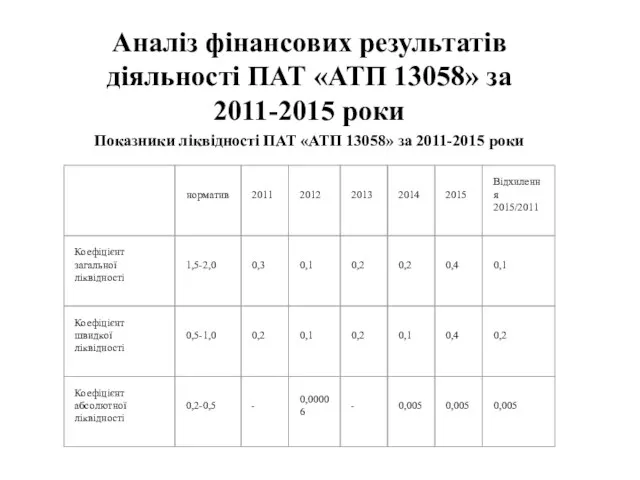Аналіз фінансових результатів діяльності ПАТ «АТП 13058» за 2011-2015 роки Показники ліквідності ПАТ