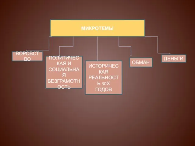 МИКРОТЕМЫ ВОРОВСТВО ПОЛИТИЧЕСКАЯ И СОЦИАЛЬНАЯ БЕЗГРАМОТНОСТЬ ИСТОРИЧЕСКАЯ РЕАЛЬНОСТЬ 30Х ГОДОВ ОБМАН ДЕНЬГИ