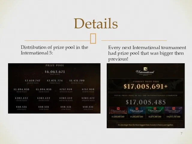 Details Distribution of prize pool in the International 5: Every