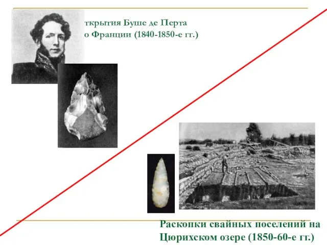 Открытия Буше де Перта во Франции (1840-1850-е гг.) Раскопки свайных поселений на Цюрихском озере (1850-60-е гг.)