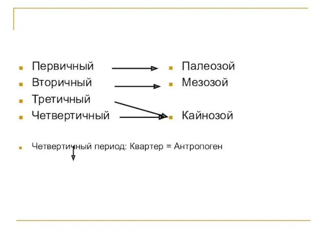 Первичный Вторичный Третичный Четвертичный Четвертичный период: Квартер = Антропоген Палеозой Мезозой Кайнозой