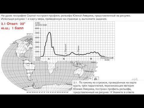 На уроке географии Сергей построил профиль рельефа Южной Америки, представленный