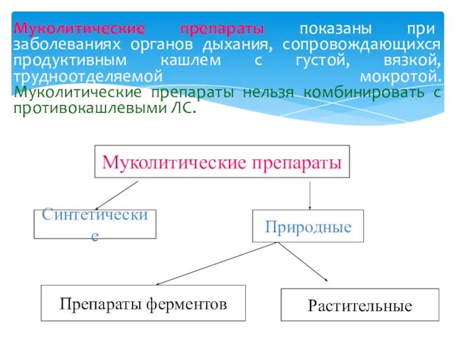 Муколитические препараты показаны при заболеваниях органов дыхания, сопровождающихся продуктивным кашлем