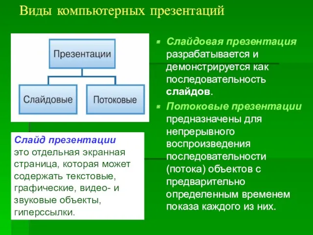 Виды компьютерных презентаций Слайдовая презентация разрабатывается и демонстрируется как последовательность