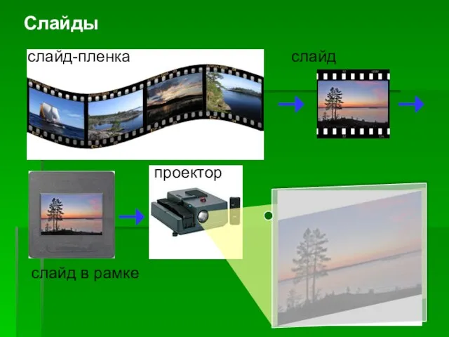 Слайды слайд-пленка слайд слайд в рамке проектор