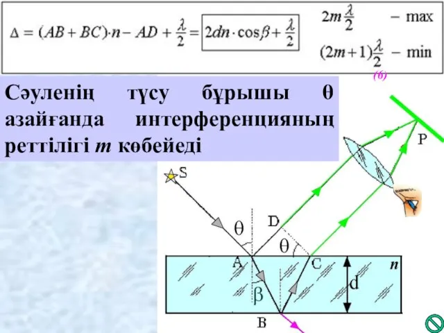 Сәуленің түсу бұрышы θ азайғанда интерференцияның реттілігі m көбейеді (6)