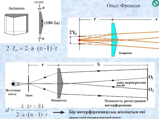 Бір интерференциялық жолақтың ені ширина одной интерференционной полосы Опыт Френеля