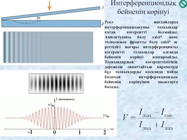 Интерференциондық бейненің көрінуі Реал жағдайларда интерференцияланушы толқындар қатаң когерентті болмайды.