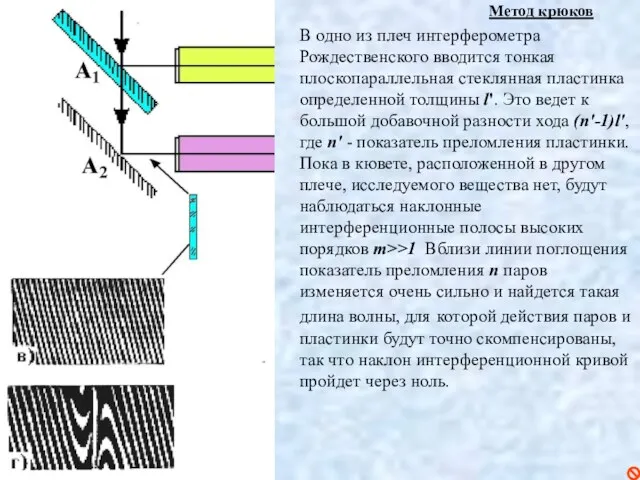 Метод крюков В одно из плеч интерферометра Рождественского вводится тонкая плоскопараллельная стеклянная пластинка