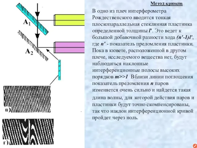 Метод крюков В одно из плеч интерферометра Рождественского вводится тонкая