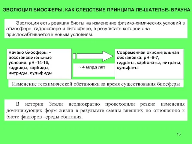 ~ 4 млрд лет ЭВОЛЮЦИЯ БИОСФЕРЫ, КАК СЛЕДСТВИЕ ПРИНЦИПА ЛЕ-ШАТЕЛЬЕ-