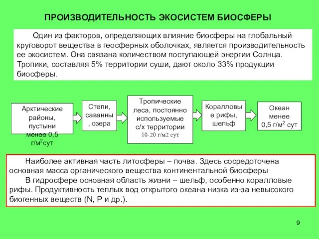 Океан менее 0,5 г/м2 сут Один из факторов, определяющих влияние