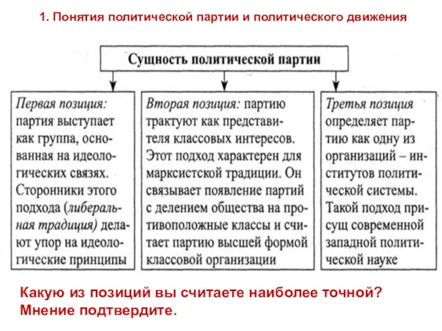 Какую из позиций вы считаете наиболее точной? Мнение подтвердите. 1. Понятия политической партии и политического движения