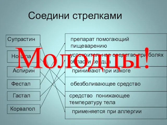 Соедини стрелками Супрастин Но-шпа Аспирин Фестал Гастал Корвалол применяется при