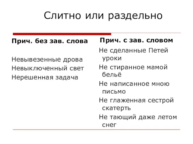 Слитно или раздельно Прич. без зав. слова Невывезенные дрова Невыключенный