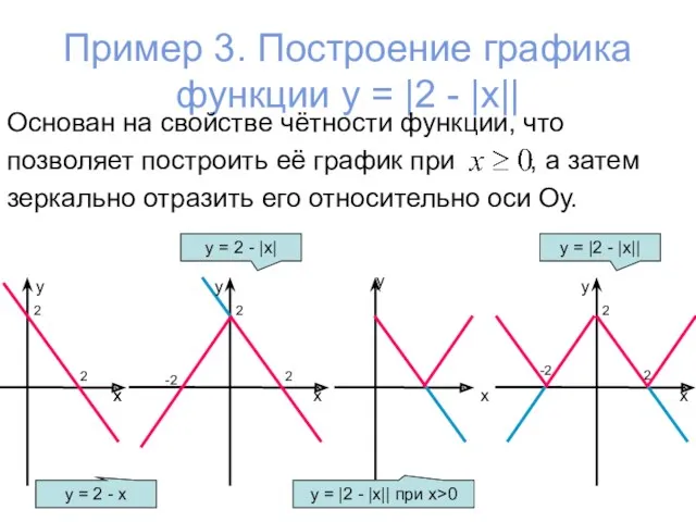 Пример 3. Построение графика функции у = |2 - |x||