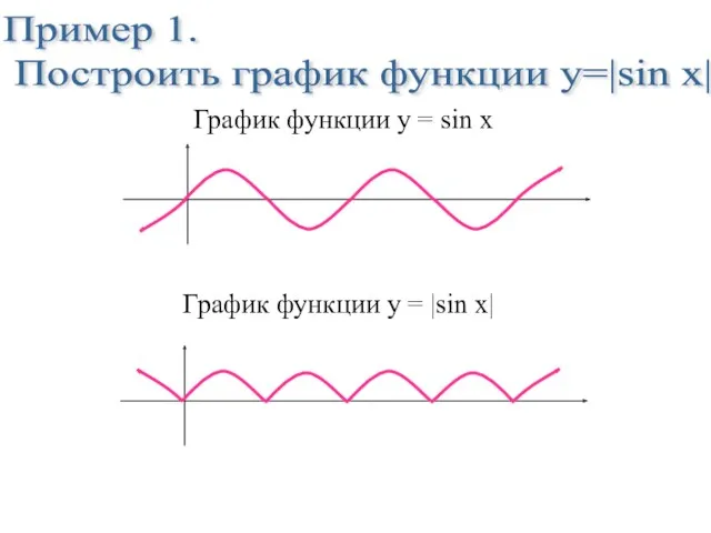 Пример 1. Построить график функции у=|sin x| График функции у