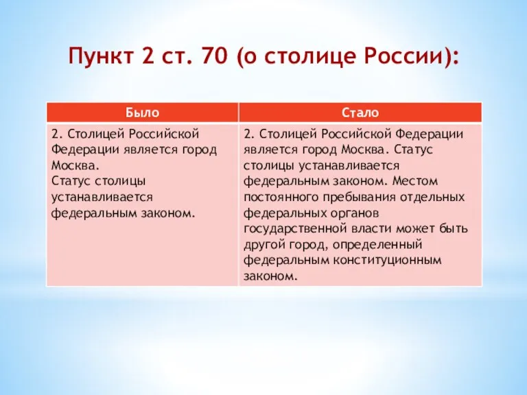 Пункт 2 ст. 70 (о столице России):