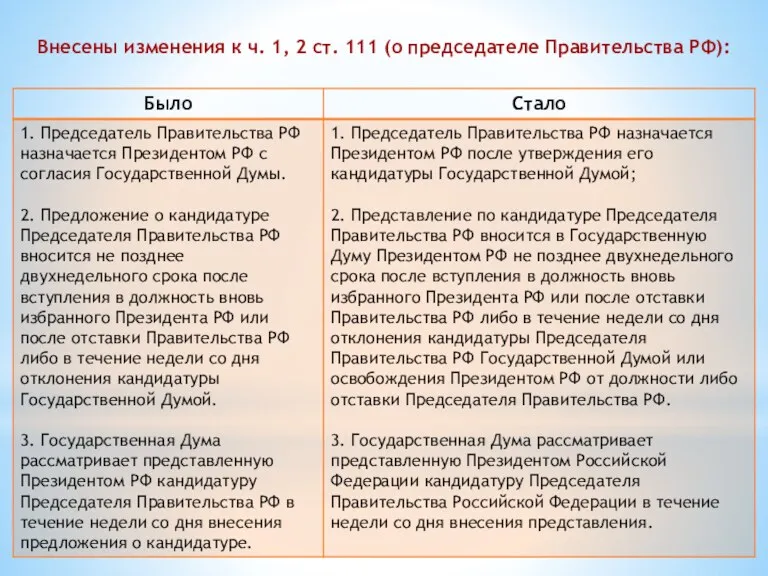 Внесены изменения к ч. 1, 2 ст. 111 (о председателе Правительства РФ):