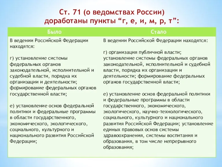 Ст. 71 (о ведомствах России) доработаны пункты “г, е, и, м, р, т”: