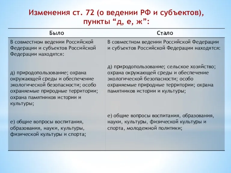 Изменения ст. 72 (о ведении РФ и субъектов), пункты “д, е, ж”: