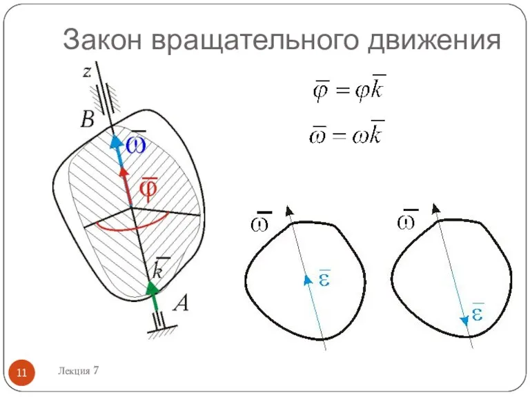 Закон вращательного движения Лекция 7