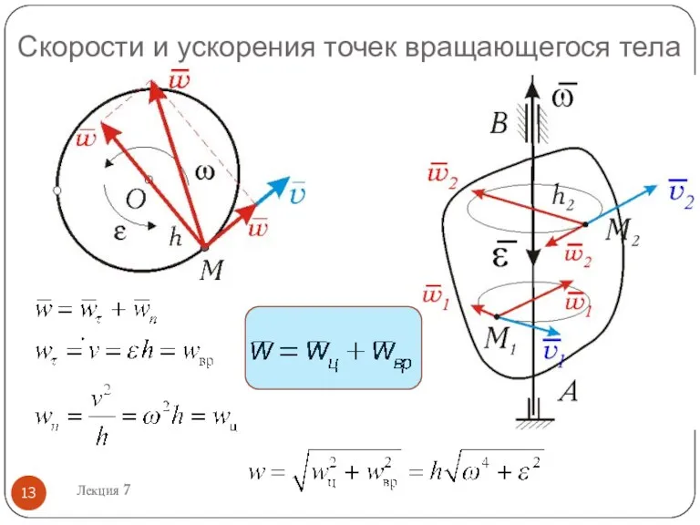 Скорости и ускорения точек вращающегося тела Лекция 7