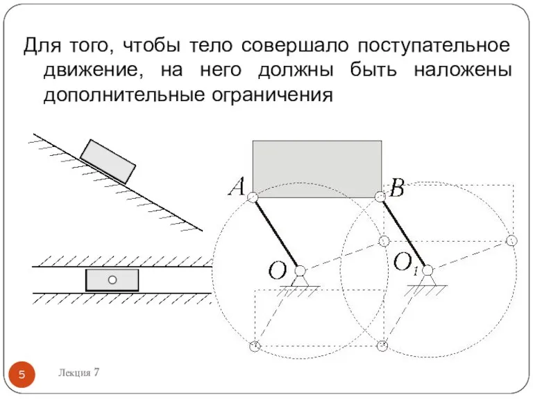 Для того, чтобы тело совершало поступательное движение, на него должны быть наложены дополнительные ограничения Лекция 7