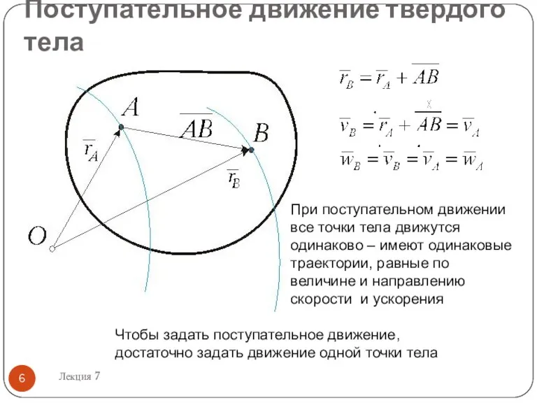 Поступательное движение твердого тела Лекция 7 При поступательном движении все