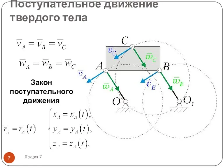 Поступательное движение твердого тела Лекция 7 Закон поступательного движения