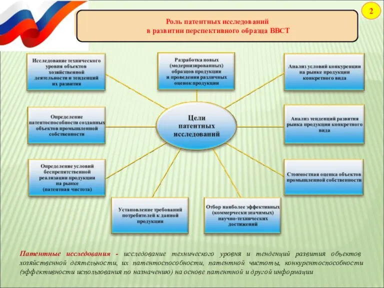 Цели патентных исследований в соответствии с ГОСТ Р 15.011-96 «Система разработки и постановки