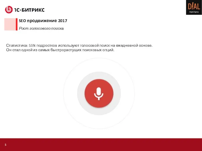 SEO продвижение 2017 Рост голосового поиска Статистика: 55% подростков используют