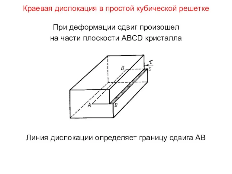 Краевая дислокация в простой кубической решетке При деформации сдвиг произошел