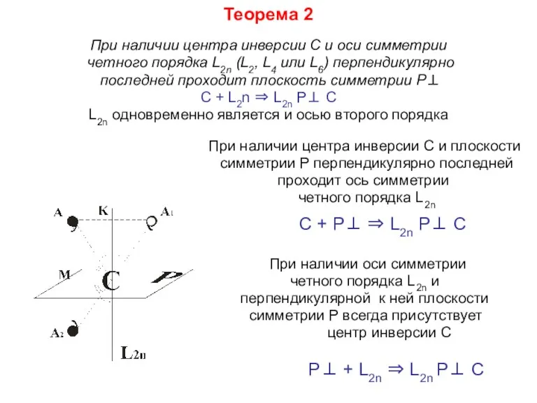 Теорема 2 При наличии центра инверсии С и оси симметрии