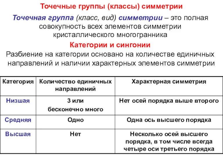 Точечные группы (классы) симметрии Точечная группа (класс, вид) симметрии –