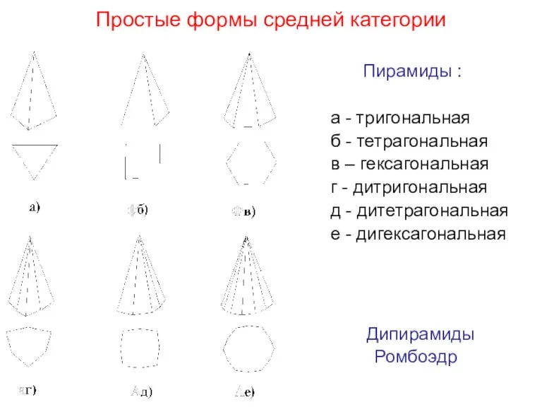 Простые формы средней категории Пирамиды : а - тригональная б