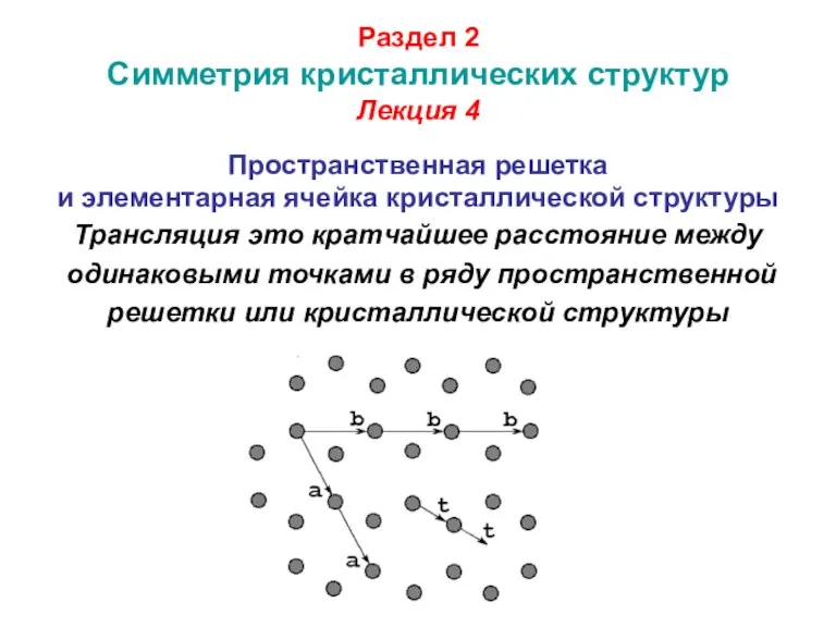 Раздел 2 Симметрия кристаллических структур Лекция 4 Пространственная решетка и